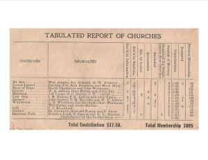 General Assembly of the Church of Jesus Christ, meeting at Radnor, Wayne County, WV, 1915